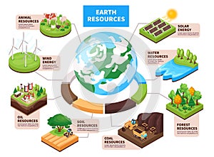 Earth Resources Isometric Infographics