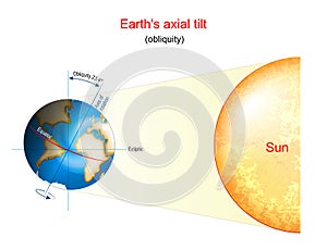 Earth`s axial tilt. astronomy. obliquity