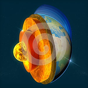 Earth's core, section layers earth and sky