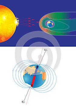 Earth's magnetic field photo