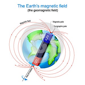 Earth Planet. magnetic field