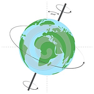 Earth\'s Rotational Axis Degree Isolated Illustration with Earth Globe Rotation