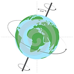 Earth's Rotational Axis Degree Isolated Illustration with Earth Globe Rotation