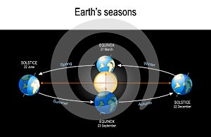 Earth`s Seasons. The Earth`s movement around the Sun