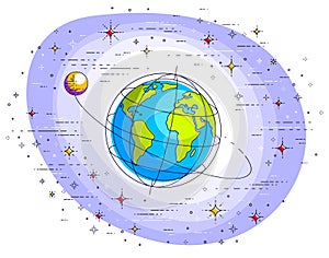 Earth in space, our planet in huge cosmos surrounded by meteorites, asteroids and stars. Cartoon science universe. Thin line 3d