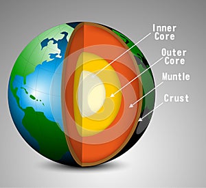 Earth structure