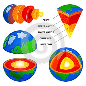 Earth Structure Colored Set