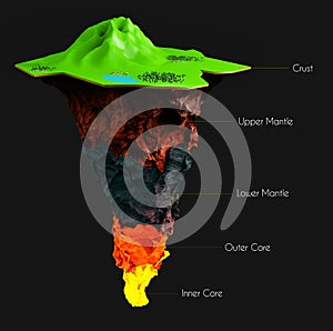 Earth structure isolated on black. Crust, upper mantle, lower , outer core and inner . cutaway. Layered .