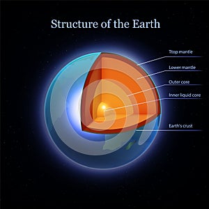 Earth Structure Realistic Composition
