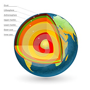 Earth structure vector illustration. Center of the planet core