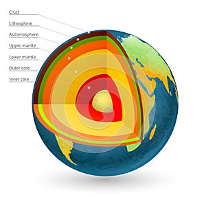 Earth structure vector illustration. Center of the planet core photo