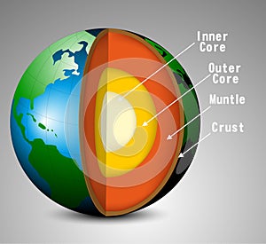 Earth structure photo