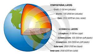 Earth Structure White