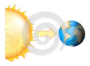 Earth And Sun. Earth`s axial tilt