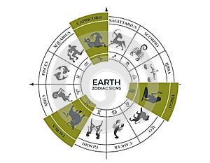 earth trine on zodiac wheel. taurus, virgo and capricorn. zodiac signs, astrology and horoscope symbols photo