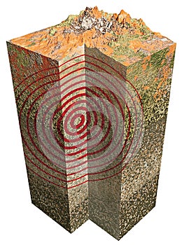 Earthquake and 3d earth section