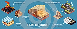 Earthquake Disaster Infographic Set