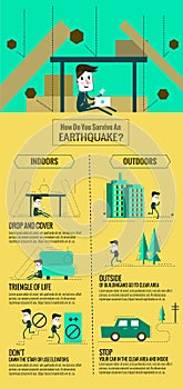 Terremoto fuga. fare voi terremoto 