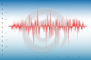 Earthquake graph