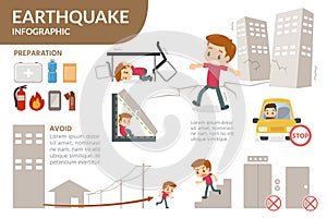  How to survive the earthquake. Earthquake infographic. photo