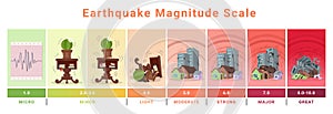 Earthquake magnitude scale destruction wave level scheme vector isometric illustration