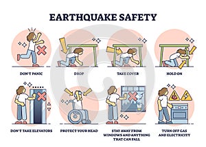 Earthquake safety rules and instruction in case of emergency outline diagram