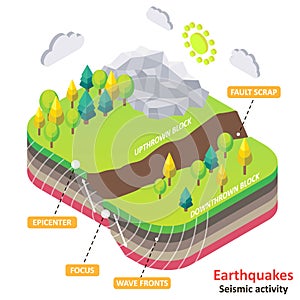 Earthquake or seismic activity vector isometric diagram