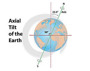 Axial Tilt of the Earth photo
