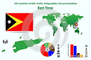 East Timor. All countries of the world. Infographics for presentation. Set of vectors