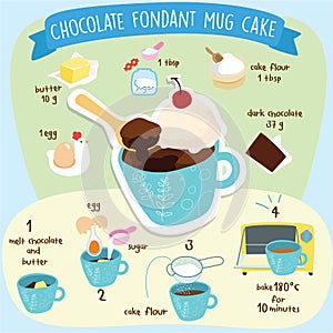 Easy chocolate fondant mug cake recipe at home vector.