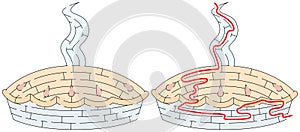 Easy pie maze