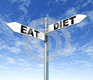 Eat And Diet Street Sign