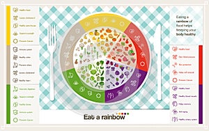 Eat a rainbow