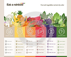 Eat a rainbow