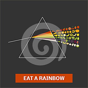 Eat a rainbow dispersive prism