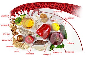 Eating for vascular health. Eating without cholesterol, with healthy fats and fiber. Useful material photo
