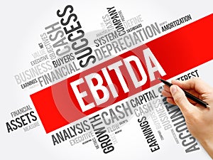 EBITDA Earnings before interest, taxes, depreciation and amortization word cloud collage, business concept background