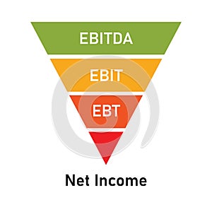 EBITDA EBIT and EBT Net income Earning before tax depreciation amortization funnel photo