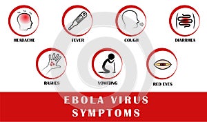 Ebola hemorrhagic fever, symptoms of disease