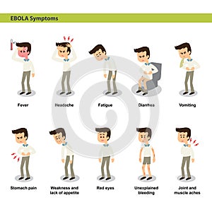 Ebola symptoms