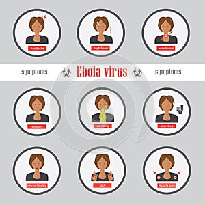 Ebola Symptoms and Signs Infographics