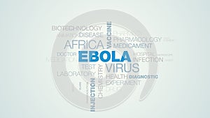 Ebola virus africa vaccine medicine research science healthcare antibodies injection syringe animated word cloud