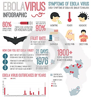 Ebola Virus Infographic