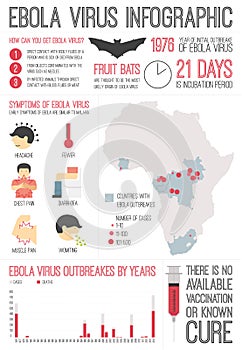 Ebola Virus Infographic