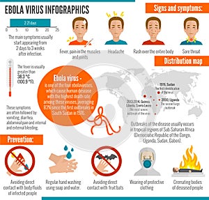Ebola virus infographics