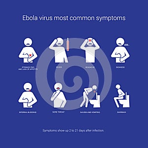 Ebola virus symptoms