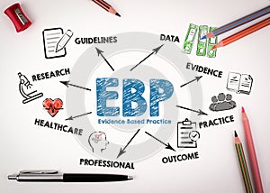 EBP Evidence based practice Concept. Chart with keywords and icons on white desk with stationery