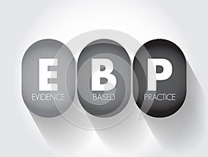 EBP Evidence-based practice - idea that occupational practices ought to be based on scientific evidence, text acronym concept for