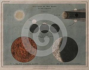 The eclipse of the Moon, remix from original lithograph