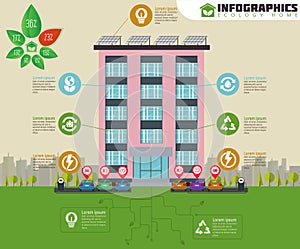 Eco apartment house infographic. Ecology green house in city. Flat style vector illustration.